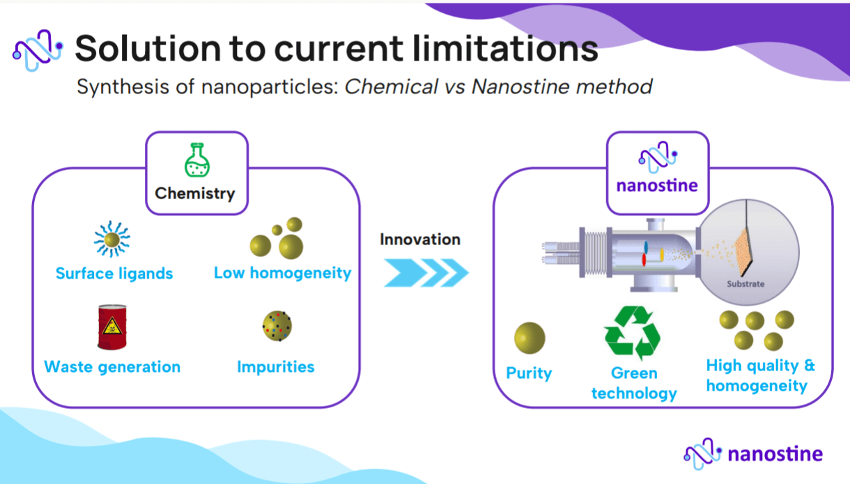 Nanostine, una empresa nanotecnológica del CSIC acelerada por la FGCSIC